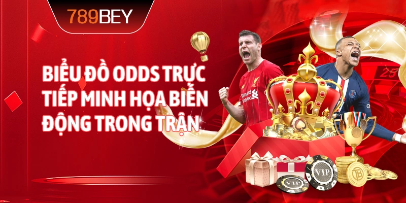 Biểu đồ odds trực tiếp minh họa biến động trong trận